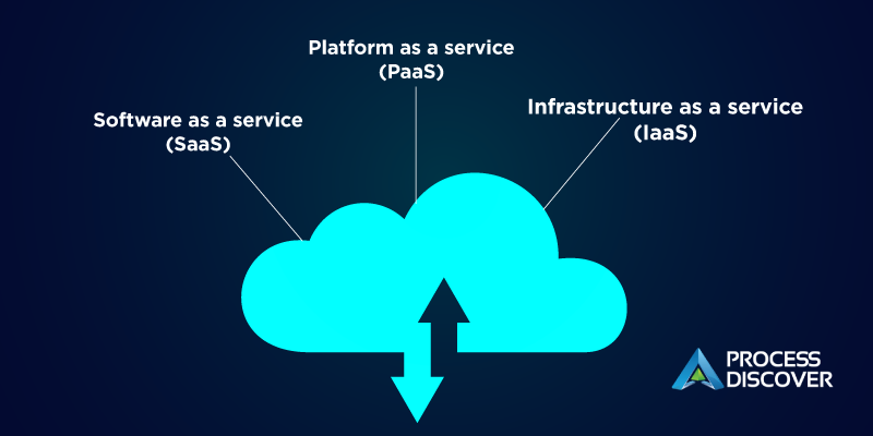 cloud-based services